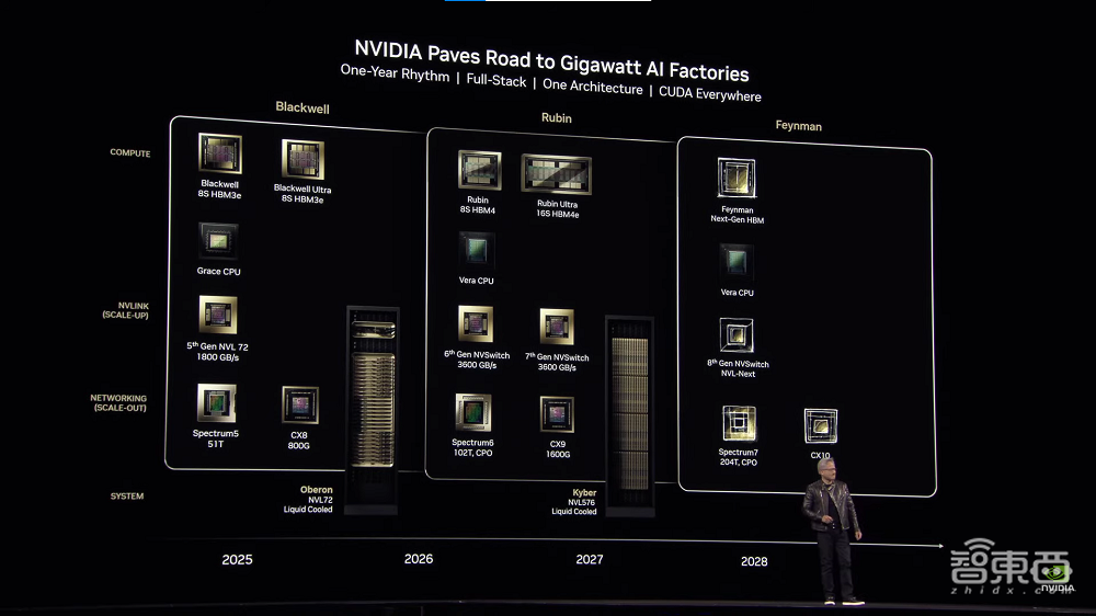 900倍性能飙涨！英伟达放出算力猛兽，黄仁勋GTC现场开炮，拿下DeepSeek推理世界纪录