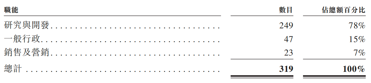 開盤漲超45%，市值160億！騰訊投的AI黑馬登陸港交所