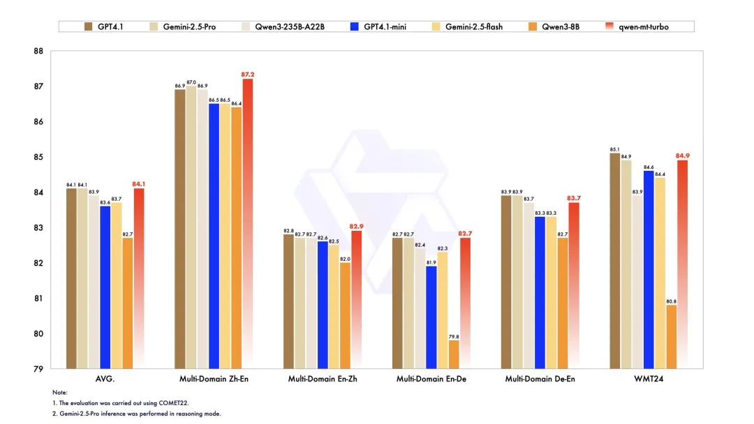阿里掏出AI翻译神器,成语俗语、网络玩梗信手拈来,百万token不到2元