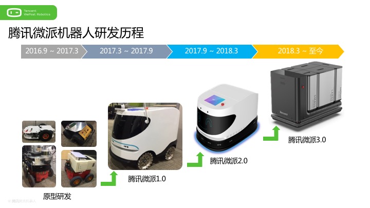第一视角!腾讯无人配送机器人研发总结