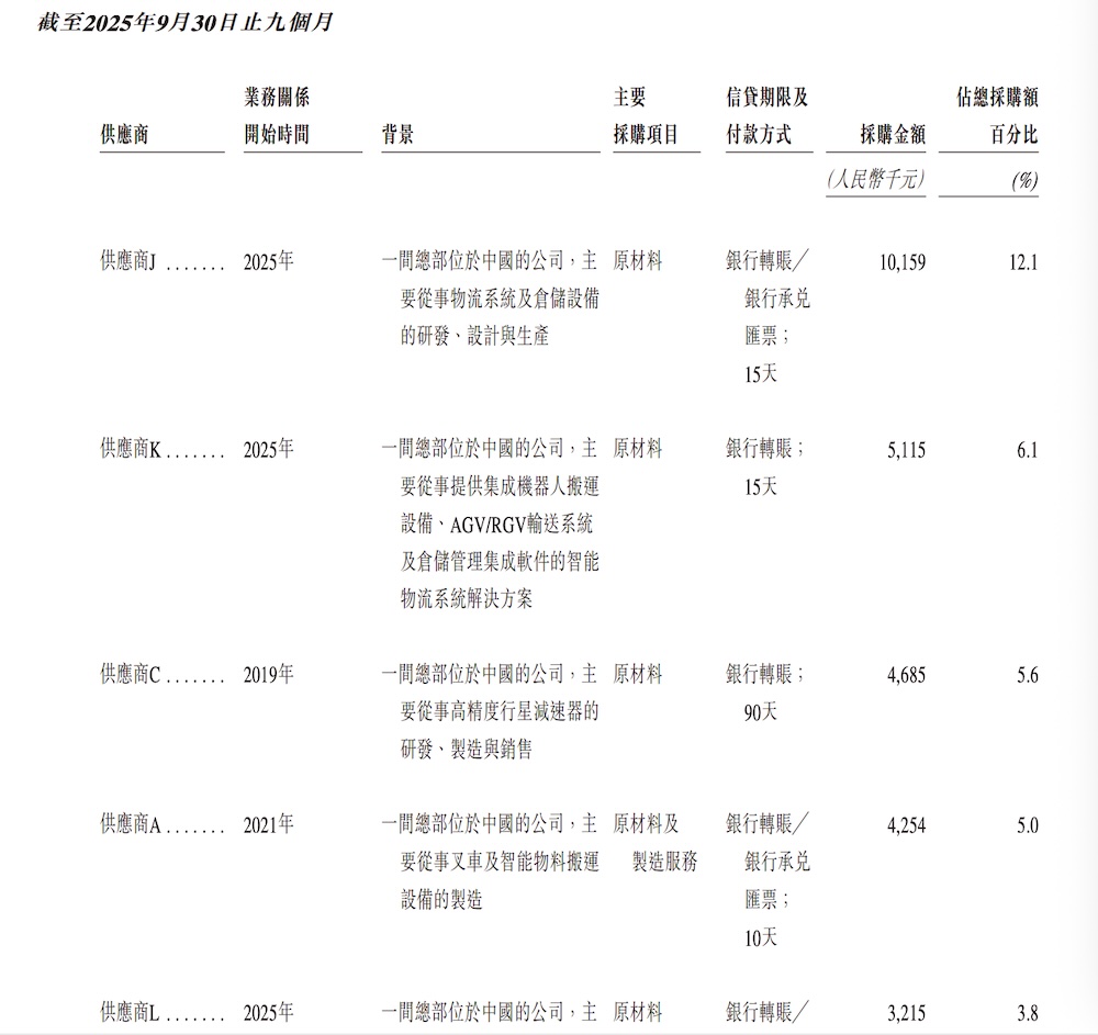 浙江机器人独角兽赴港IPO,字节跳动是股东,浙大教授创办
