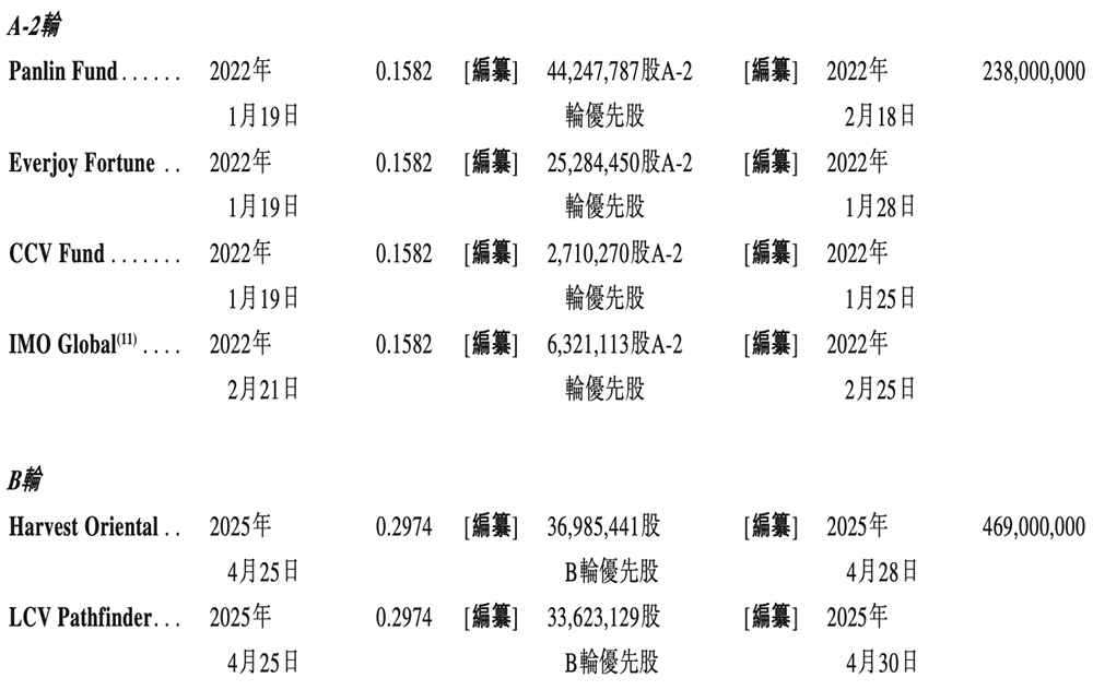 上海GPU云服务商冲刺港交所!猛吃DeepSeek红利,创始人曾打造PPTV