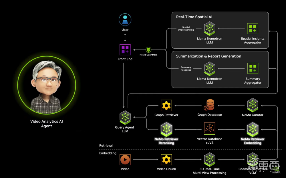 黄仁勋变身美队,皮衣开光追,最强卡皇5090登场,全世界玩家都疯狂了