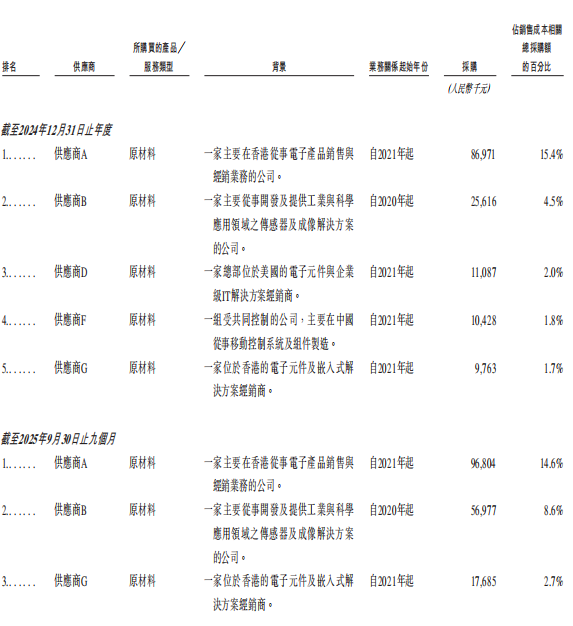 杭州机器人企业赴港IPO,大华股份、零跑CEO持股