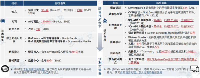 深度:中美AI产业报告,三大维度还原最新中美AI竞赛状况【附下载】| 智东西内参