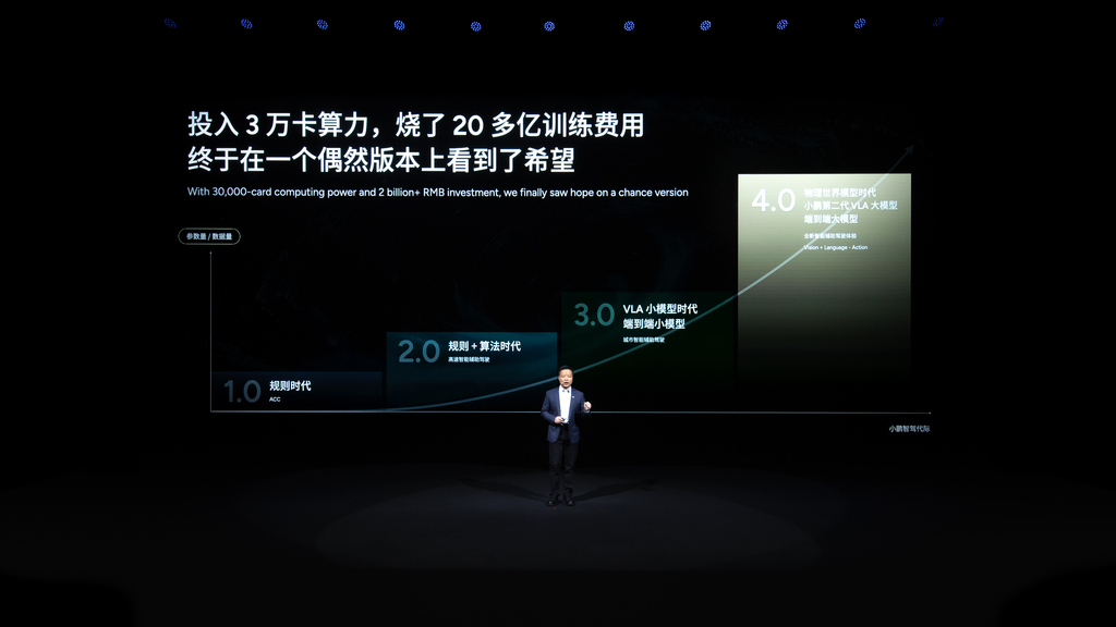 物理AI激战正酣!小鹏与特斯拉交锋白热化