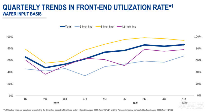 两年了，为啥汽车还在缺芯？