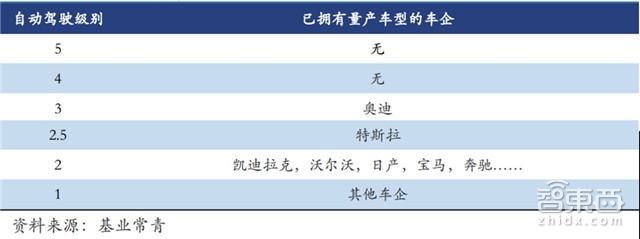 自动驾驶关键技术报告:惯性导航和背后的芯片大战【附下载】| 智东西内参