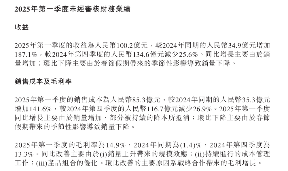 零跑一季度营收破百亿！销量同比增162.1%