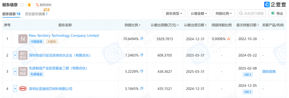 重磅,一汽集团拟收购卓驭35.8%股权!将成最大单一股东