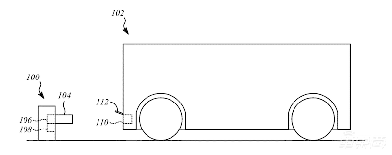 70项专利解密苹果汽车!脑洞太大,特斯拉都追不上