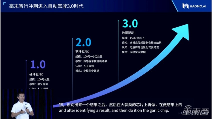 搞城市L2，毫末智行超过了特斯拉