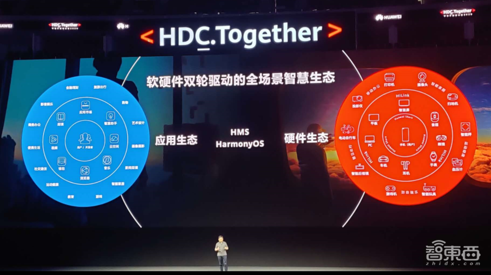 对话华为鸿蒙OS掌门人王成录:一年内装机量过亿,IoT养活超10个华为