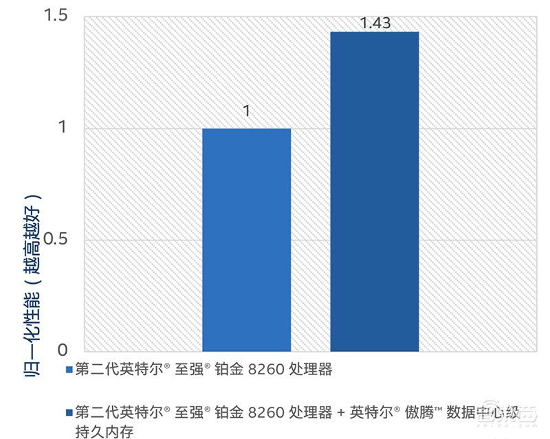 让谷歌、BAT都头疼的事！英特尔如何迎刃而解？