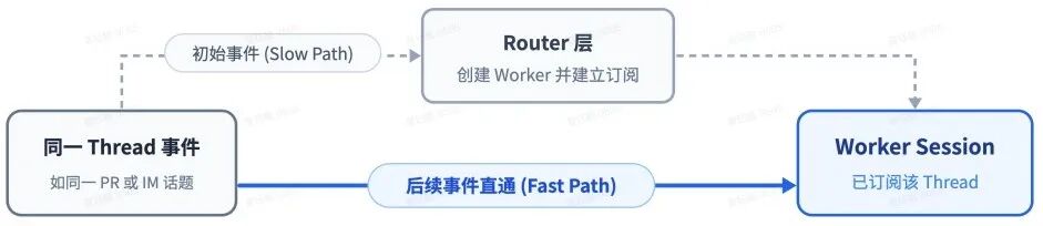 DeepSeek又开源了!公布Super agent架构