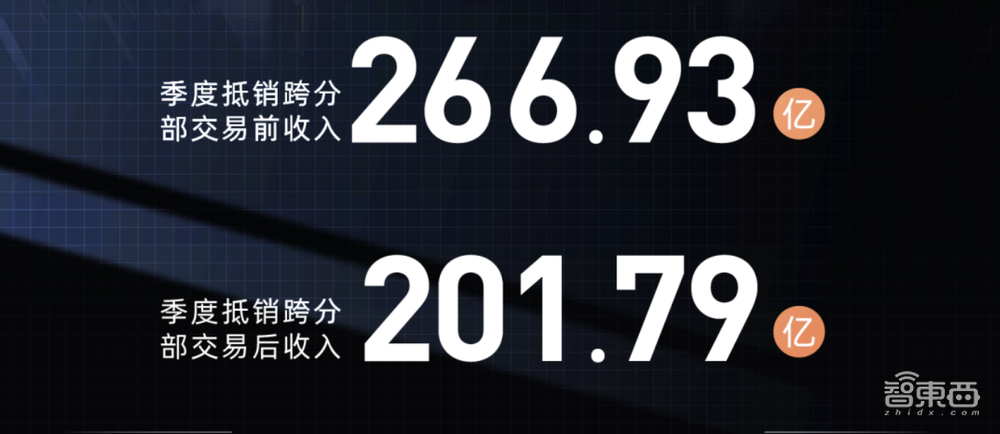 阿里裁员近2万人后,张勇定调云计算战略,全力投入生成式AI