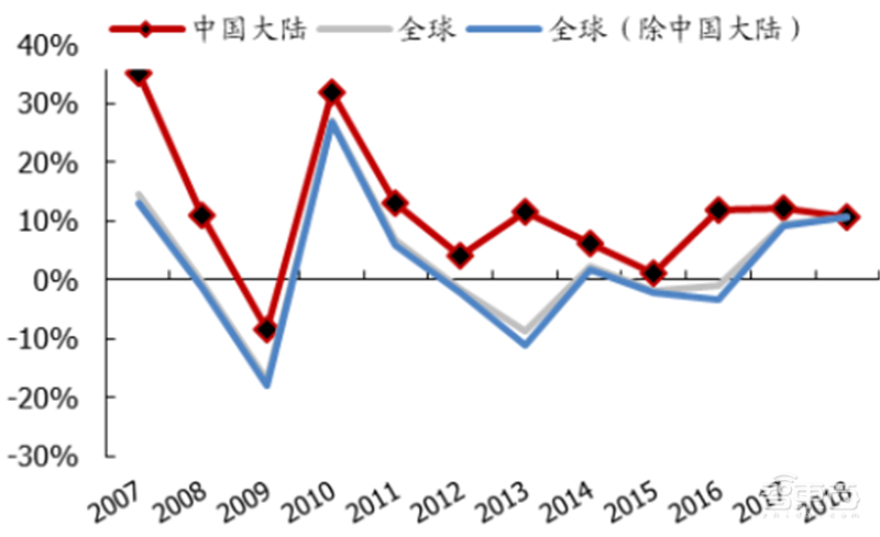 181页报告全景揭秘中国电子产业崛起！疫情挡不住封测、材料、消费电子全面开花