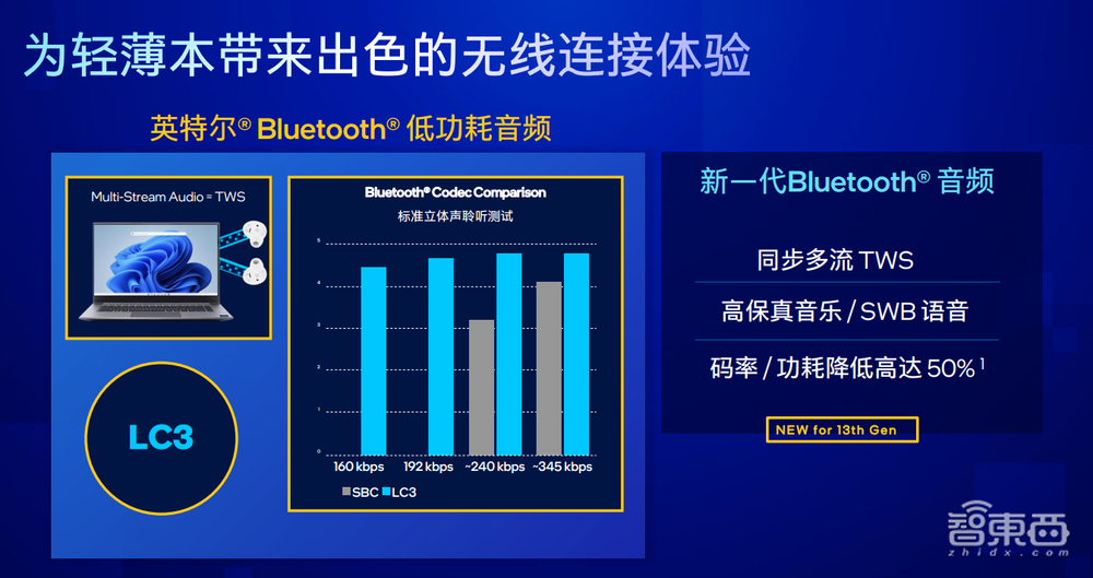 首款24核笔电处理器，多设备协同支持iOS！英特尔CES大招一文看尽