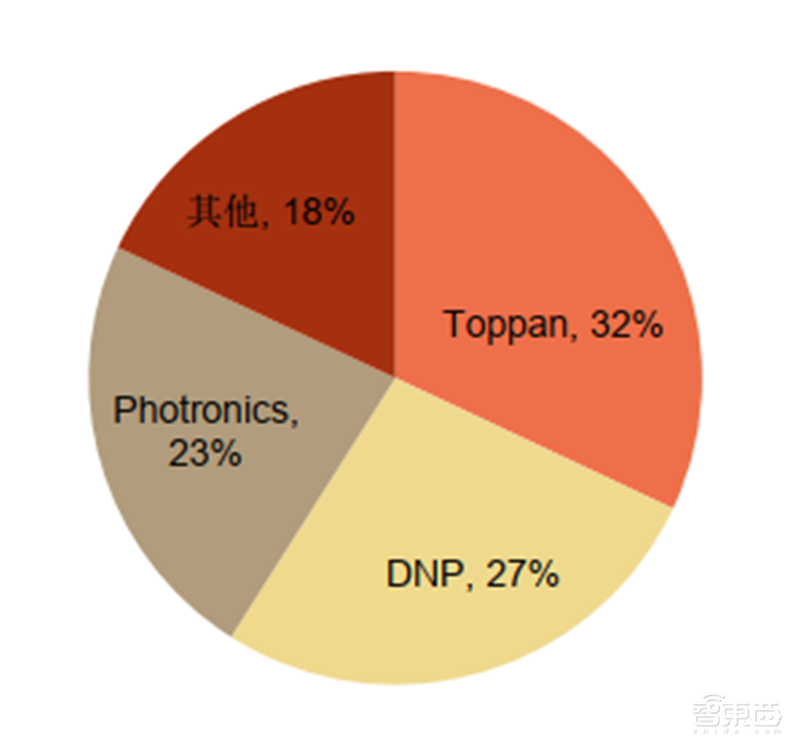芯片投资黄金坑？解密七大半导体材料和17家中国龙头企业【附下载】| 智东西内参