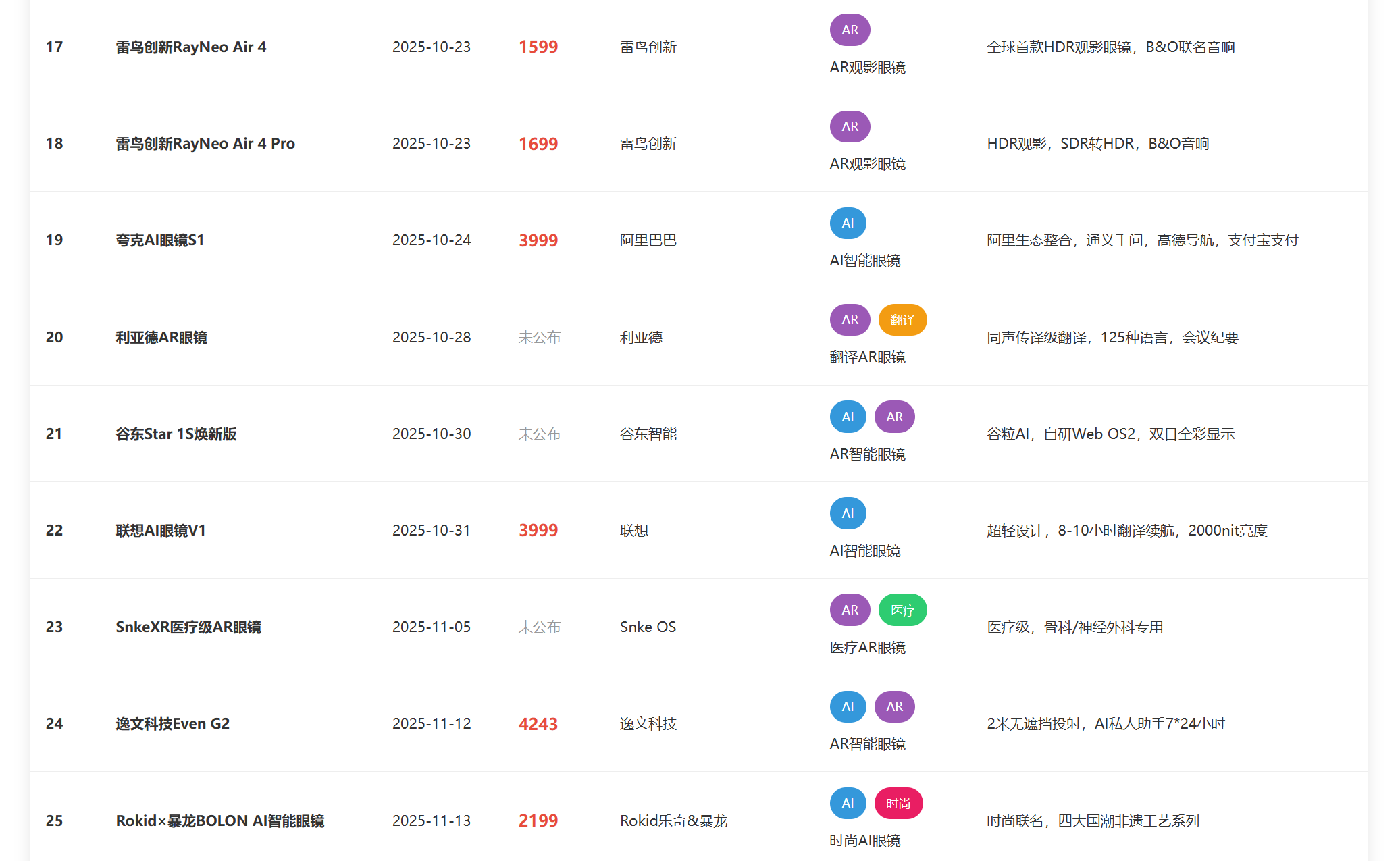 春节大模型混战升级:豆包2.0冲击最强多模态Agent,超级AI牛马搞定企业级难题
