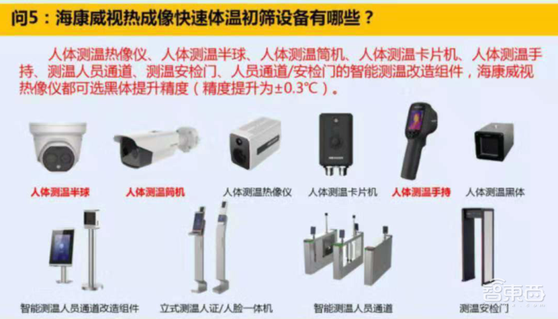 抗疫神器！“红外体温检测仪”的肺炎阻击战
