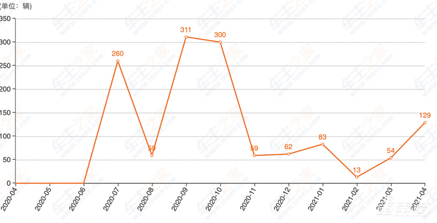 增程车，越骂越多