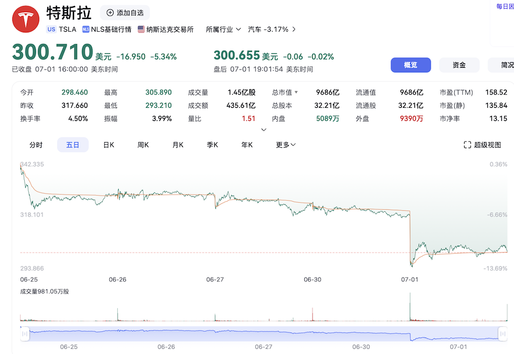 突发！马斯克开掉心腹高管，朱晓彤接管特斯拉全球制造