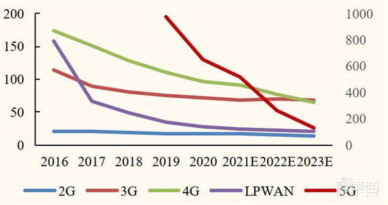 揭秘小米IoT生态链投资机遇!企业超300家,连接设备近4亿 | 智东西内参