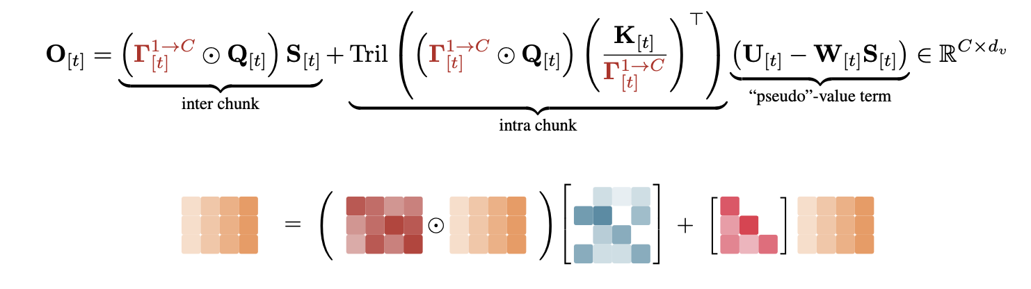 Kimi又开源了!KV缓存暴砍75%,解码速度飙6倍