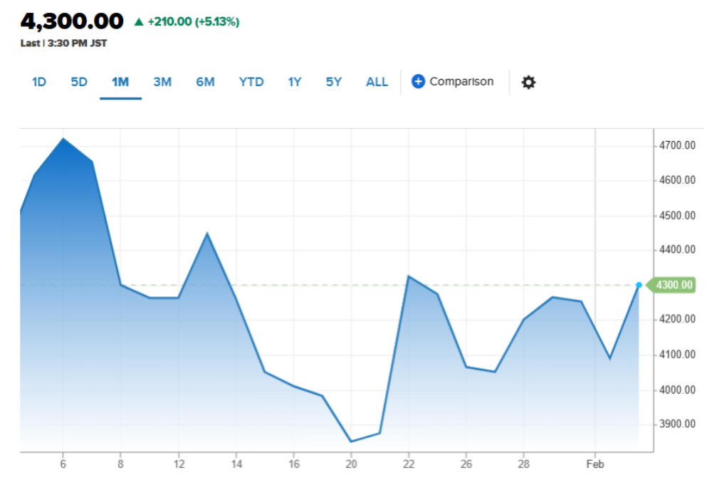 软银英特尔联手搞事！AI存储技术要迎来大升级了