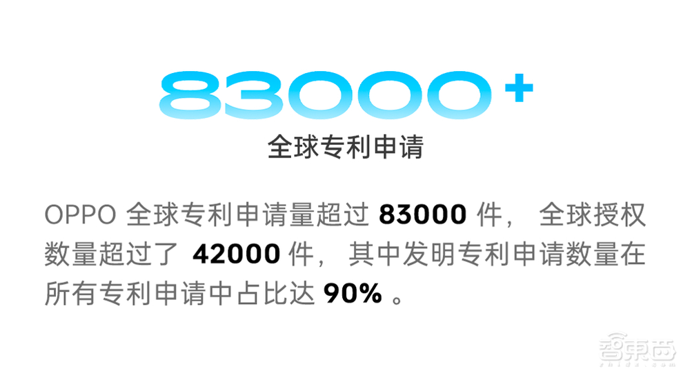 8万专利、联合近百所高校,OPPO ColorOS在产学研里找到了科技创新的新路子