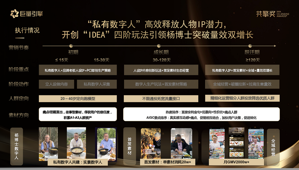 零成本打造逼真数字人,商家618的“数字员工”已上线