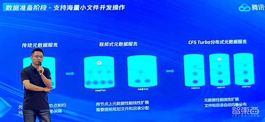 升级不加价!腾讯云存储面向AIGC全线升级,已服务80%头部大模型企业