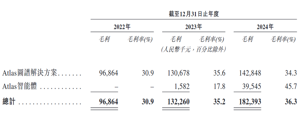北京AI公司赴港IPO,百度元老创办,冲刺“AI智能体第一股”