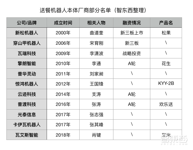 全年最火的三家餐厅!秘密竟是机器人服务员