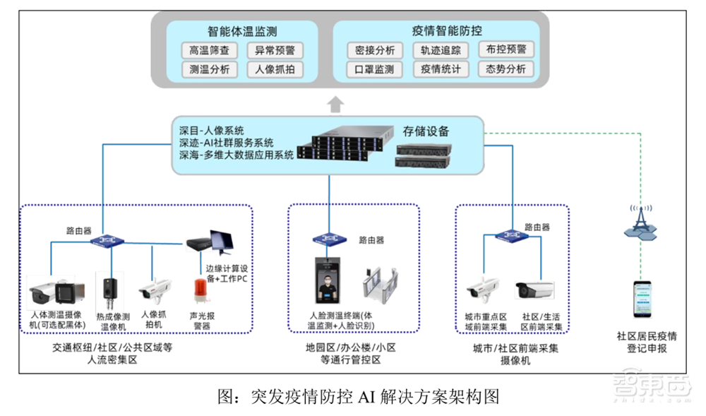 解读云天励飞IPO招股书!三年多营收6.8亿元,芯片等研发投入超5亿