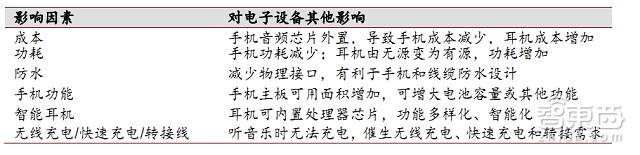 iPhone点燃手机新接口千亿市场 报告解读真相 | 智能内参