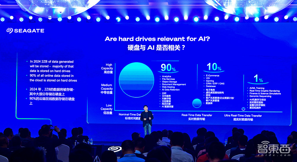 硬盘大厂如何致胜AI存储?对话希捷高管,公布中国区新策略,单碟已突破5TB