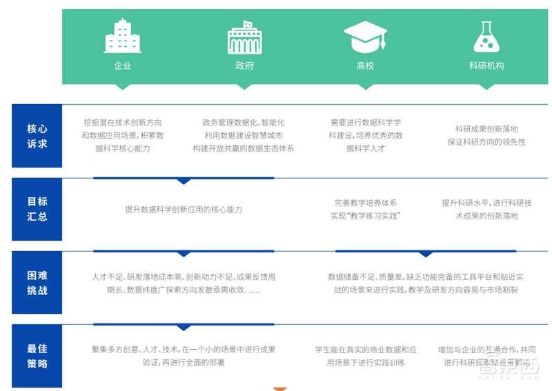 2021人工智能竞赛白皮书！大牛云集的数字化练兵场和人才挖掘器 | 智东西内参