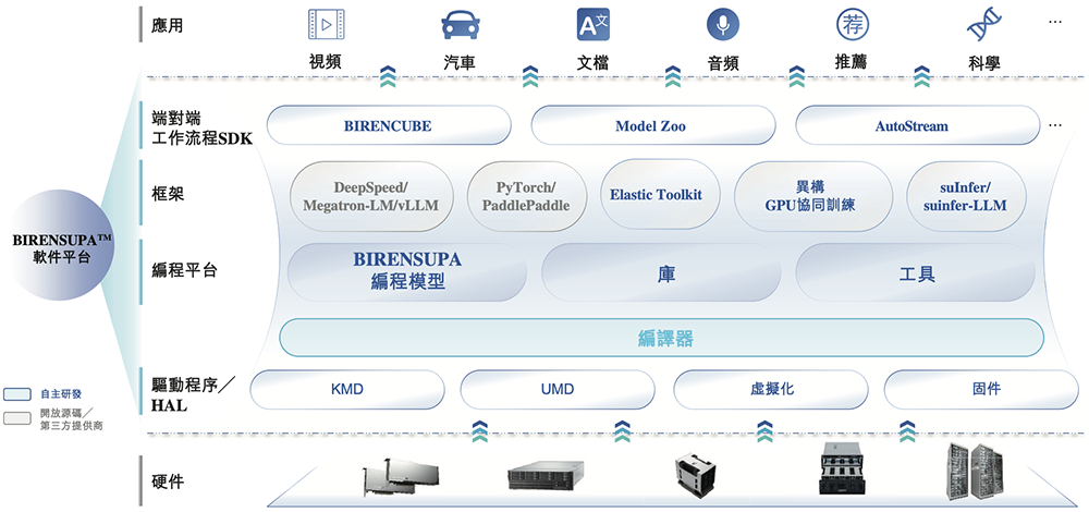 港股“国产GPU第一股”来了!比摩尔沐曦成立更早,IPO文件公布