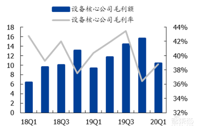 181页报告全景揭秘中国电子产业崛起!疫情挡不住封测、材料、消费电子全面开花