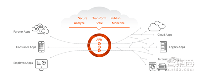 谷歌“壕”无人性收购史:14家公司,260.5亿美元【附下载】| 智东西内参