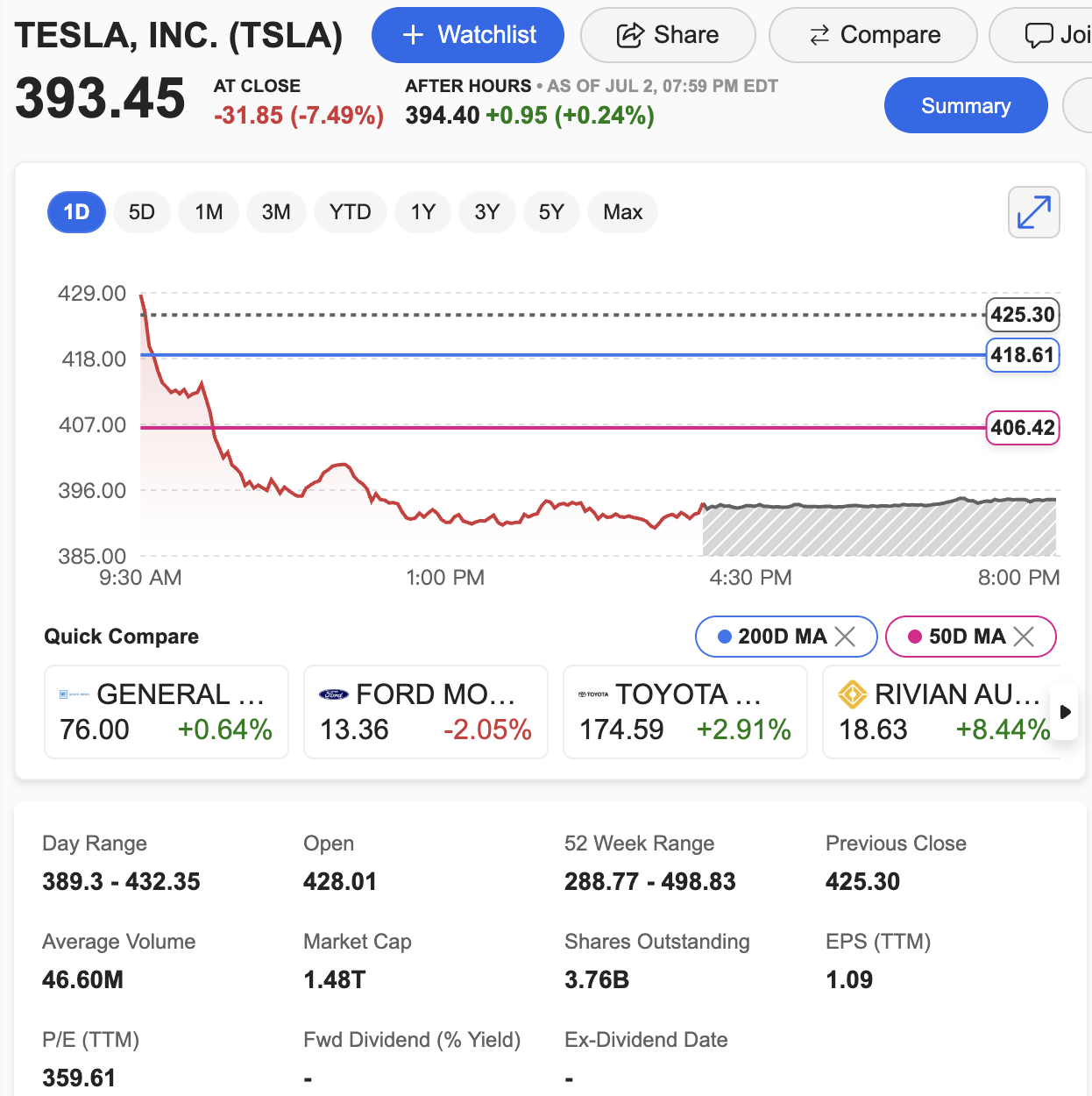 特斯拉第二季度交车超48万辆！大涨25%，上海超级工厂立大功