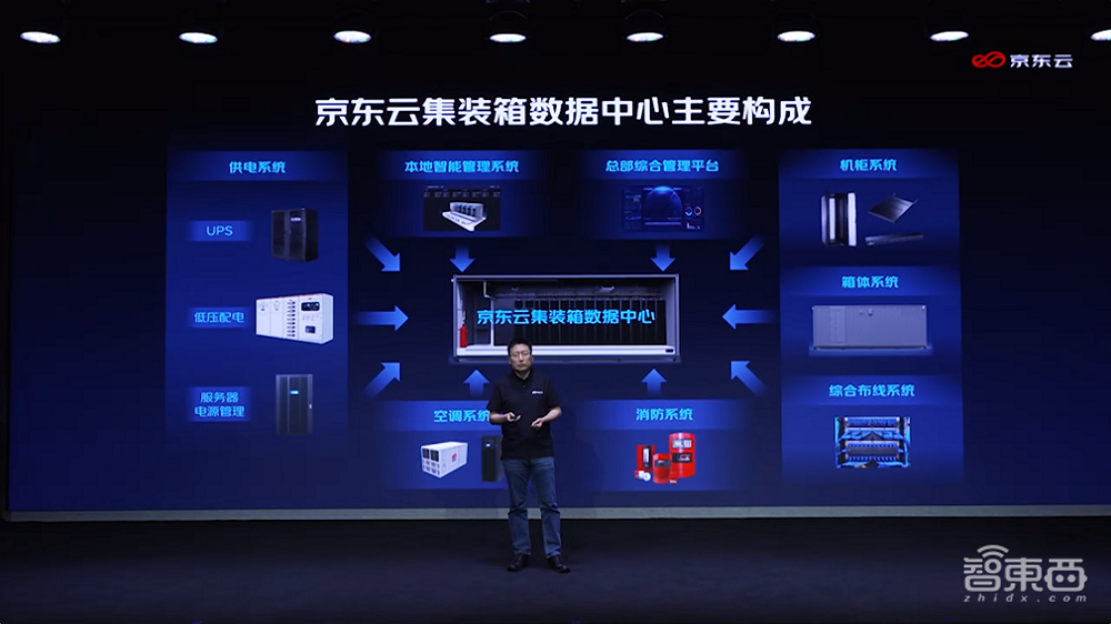 京东推出云电脑、轻量级专有云!还把数据中心建到集装箱