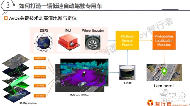 自动驾驶系列课 | 这类自动驾驶最先挣钱 详解低速无人车【附PPT+音频】