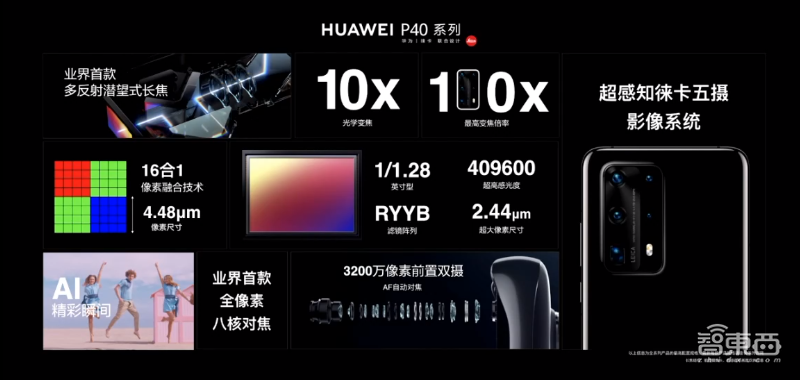 华为今晚连发十多款新品!十倍光变P40 Pro+ 7988起,旗舰智慧屏X65亮相