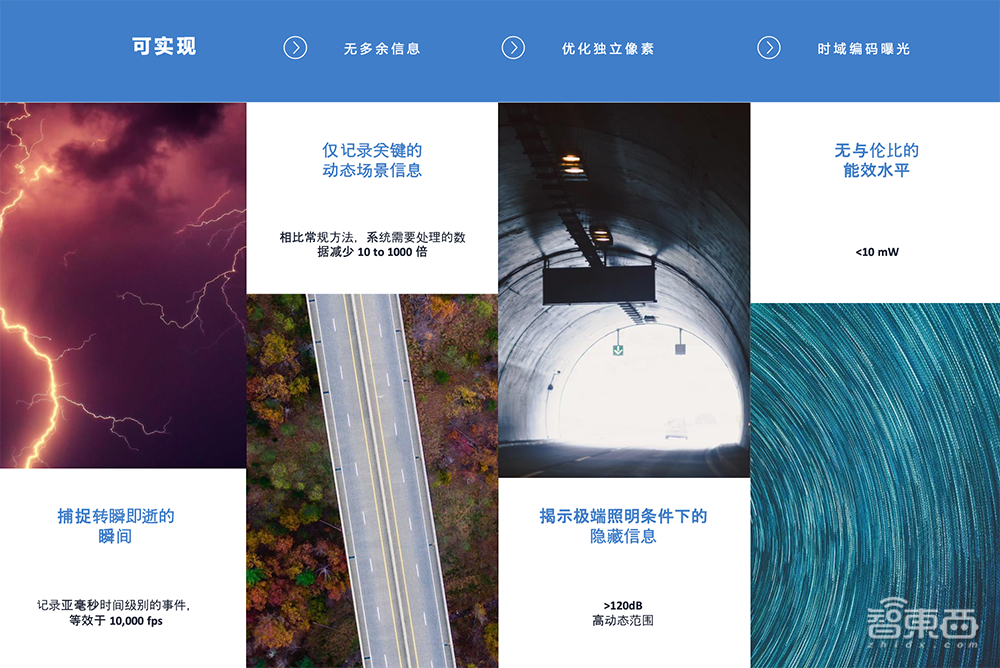 获小米韦尔股份投资、与高通索尼合作，这家创企模仿人眼，让手机拍照不再模糊