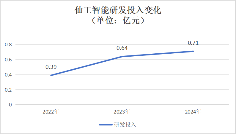 浙大学霸弃医造机器人,5年融资2.8亿,赴港IPO