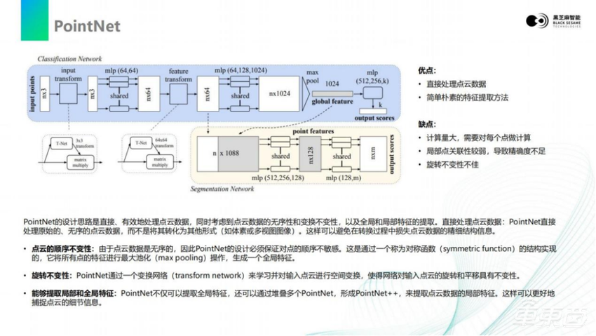 黑芝麻智能仲鸣：激光雷达感知算法在A1000芯片上的部署 | 公开课实录