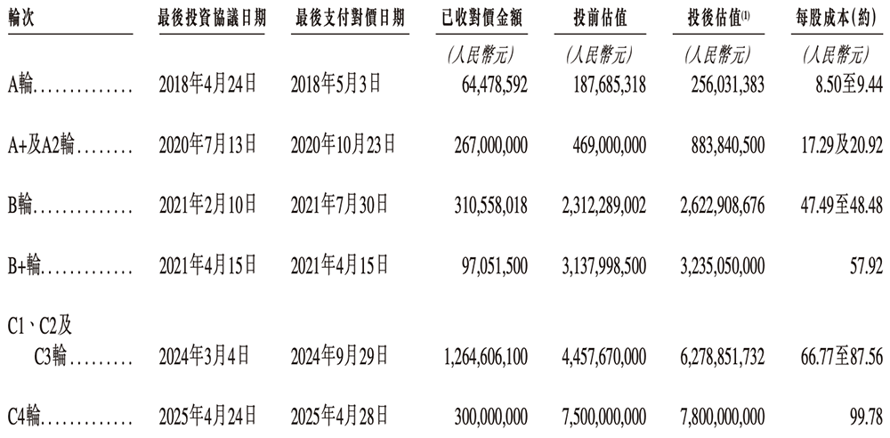 全球最大光计算芯片独角兽,要IPO了!腾讯百度参投